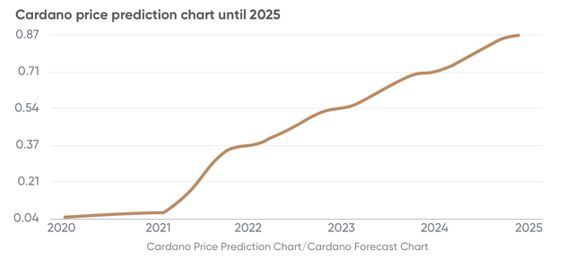 [infographic] Cardano price prediction 2020-1.png